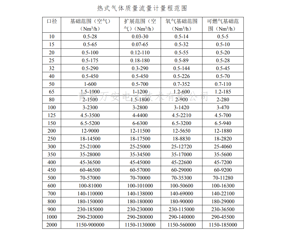 法蘭連接熱式氣體質量流量計(圖1)